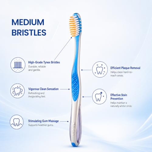 Image of TRISA Pro Interdental Medium Toothbrush | Advanced Interdental Cleaning | Medium Bristles for Plaque Removal | Gum Care Toothbrush | Swiss Oral Care Technology | Assorted Color