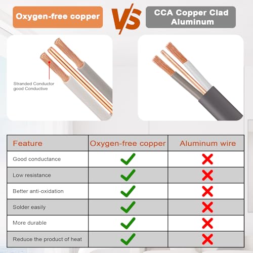 Image of 10 /2 UF-B Wire - 15FT 100% Pure Copper 10AWG 2 Connector Direct Burial Electrical Cable for Underground Feeder Wet or Corrosive Locations Indoor & Outdoor etc