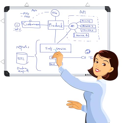 Image of Amazon Brand - Solimo Non-Magnetic Double Sided Whiteboard & Chalkboard | 2x3 Feet (60x90 cm) | Dry Erase Marker & Chalk Writing Board | Home, Office, School, Kids | Aluminium Frame | Pack of 1
