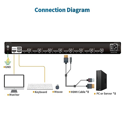 Image of 1U Rack Mount KVM Console Built-in 8 Port HDMI KVM Switch, 19 inch Rackmount Monitor, Keyboard and Touchpad, OSD /Hotkey /Button Switching,1280X1024@60Hz, 5:4 Aspect Ratio, Incl. KVM Cable and Ground Wire