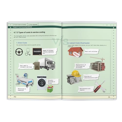Image of From Cost to Control: A Practical Guide to Effective Cost Management, Pricing Decisions & Profitability for Business Owners, Finance Leaders and Entrepreneurs by Anu Agrawal | ZebraLearn Books