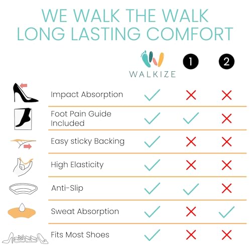 Image of Walkize Anti Slip Heel Pads for Shoes Women & Men - Cushioned Heel Grips - Shoe Inserts for Women - Blister Prevention, Heel Pain Relief & Comfort in High Heels, Dress Shoes (2 Pairs, Black & Beige)