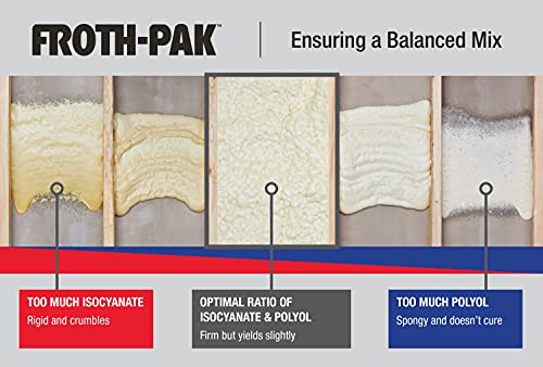 Froth-Pak 12 Spray Foam Sealant Kit, 3ft Hose, 2-Pack. Low GWP Formula. Seals Cavities, Penetrations & Gaps. Yields Up to 12 Board ft. at 2” Thick, 4” Width. Two Component, Polyurethane, Closed Cell - Thumbnail 6