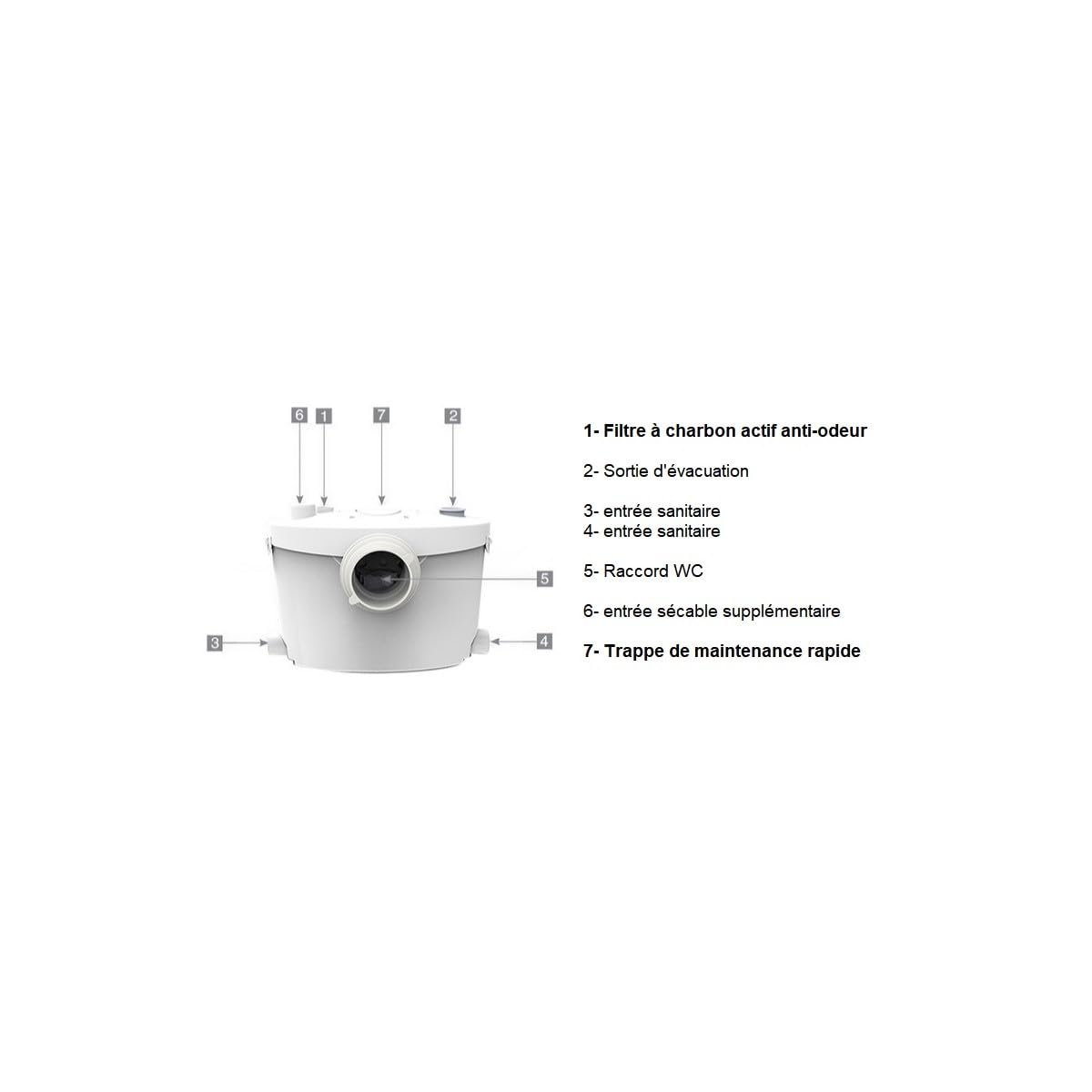 Broyeur WC Sanitaire Adaptable Silencieux marque Française BSF-550-UP | Broyeur Sanitaire avec Trappe de Maintenance rapide pour salle de Bain et WC, Puissance de Relevage et Broyage 550 watts
