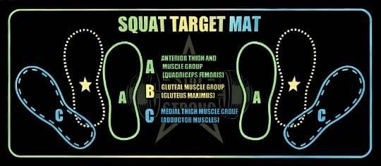 Squat Mat with Foot Position Guides for Perfect Form, Non-Slip Exercise Mat for Home Gym, Squats, Leg & Ab Workouts, 4mm Thick Fitness Pad 31.5'' X 13.8''