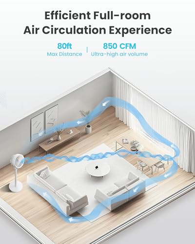 Image of Candy Standing Fan for Bedroom, 3 Heights Adjustable Pedestal Fan with Remote, 90 Oscillating Floor Fan, 8 Speeds & 3 Modes, 25dB Quiet Room Fan, 12H Timer, for Dorm, Home, Office