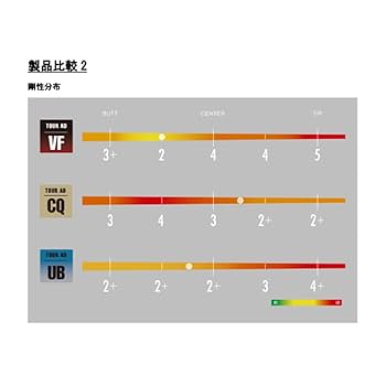Amazon.co.jp: ダンロップ XXIO X・SRIXSON ZX シリーズ