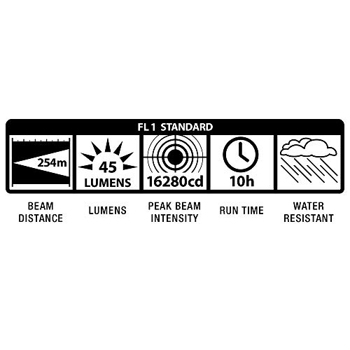 MagLite 3-Cell D Incandescent Flashlight – Water-Resistant, Adjustable Beam, High-Intensity Krypton Bulb – Black view 6