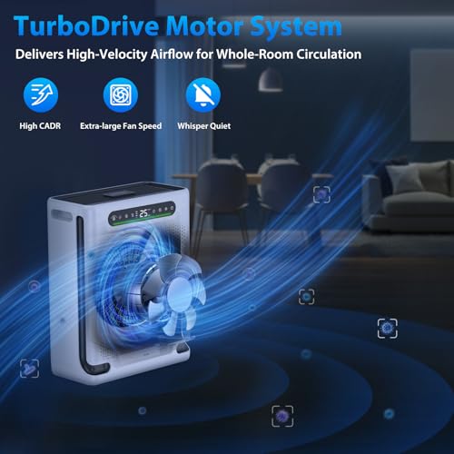 Air Purifiers for Home Large Room Up to 2600 Ft², HEPA Air Purifier with Washable Filter & Air Quality Display, Powerful Turbo Mode Air Cleaner for Pet Hair Odors Smoke Dust - Image 4