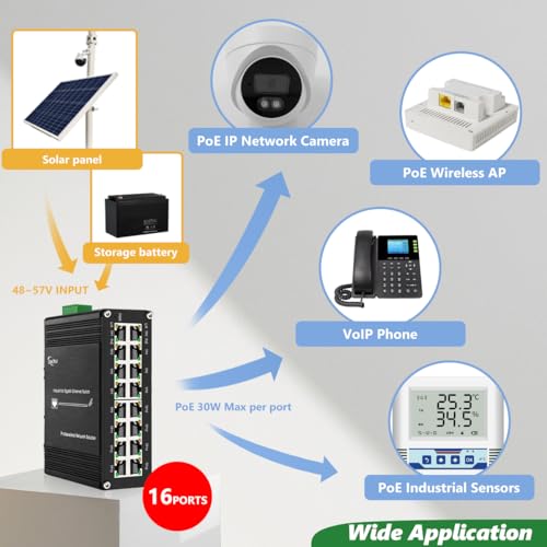 Image of 16-Port PoE Ethernet Switch 10 /100 /1000Mbps, Full Gigabit Port Support IEEE802.3at PoE(30W per Port),48-57VDC Power Input, DIN-Rail Mount