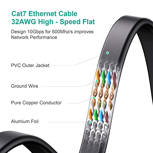 Image of KASIMO Cat 7 Ethernet Cable 1.6 FT, Cat 7 Gigabit LAN Network Cable RJ45 High-Speed Flat Ethernet Cable 10Gbps 600Mhz /s STP for PC,Game Console,PS4, PS5,Switch,Modem,Smart TV,Patch Panel