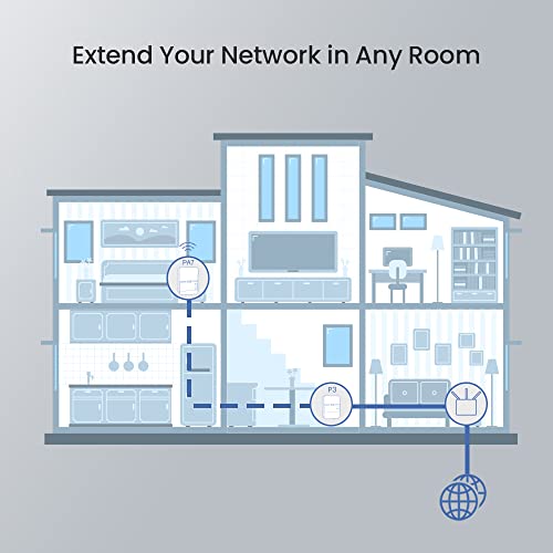 Tenda AV1000 WiFi Powerline Adapter Kit with Gigabit Ports, Powerline