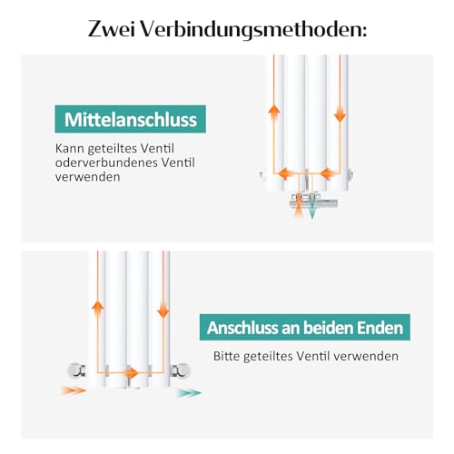 EMKE Heizkörper Klein 600x240mm, Oval Paneelheizkörper Mittelanschluss Vertikal Heizkörper Design Röhrenheizkörper Einlagig Weiß 177 Watt