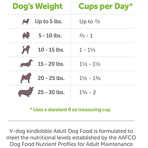 V-dog Vegan Mini Kibble Dry Dog Food (4.5 LB) Small Breed Dogs | Plant-Based Protein with Added Taurine for Sensitive Stomach and Skin | All Natural Made in US - Image 4