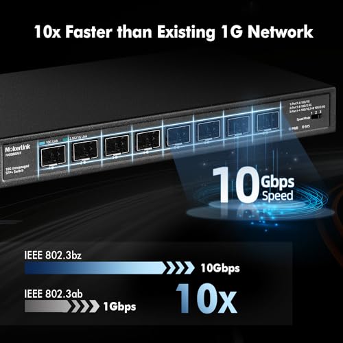 Image of MokerLink 8 Port 10Gbps SFP+ Switch, Support 1G /2.5G /10G SFP Module, 160Gbps Bandwidth, Fanless Unmanaged Plug and Play Ethernet Switch