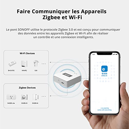 sonoff zigbee hub, zigbee 3.0 smart gateway bridge pro, passerelle zigbee, prise en charge du double protocole wifi & zigbee, compatible avec sonoff zigbee devices