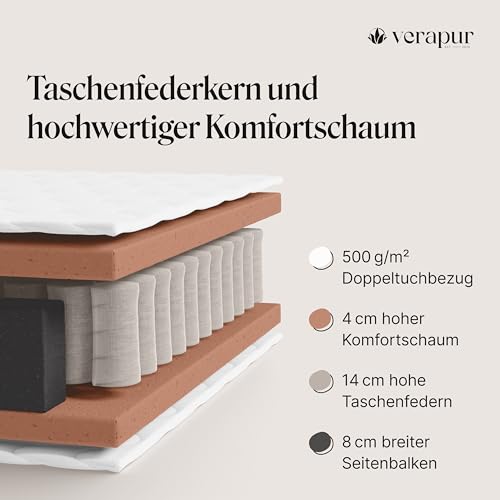 Matratze 90 x 220 cm verapur Ortho Plus Titan Taschenfederkern H4