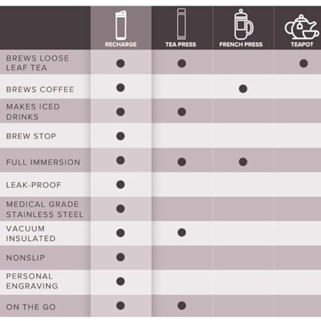 VIVA Recharge Grey Insulated Tea & Coffee Mug & Travel French Press Coffee Maker, 16 oz, Brew & Drink From the Same Coffee Mug On the Go or Camping