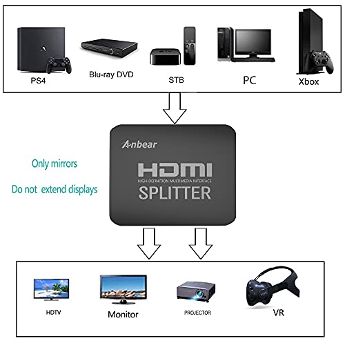 HDMI Splitter 1 in 2 Out 4K, Anbear HDMI (Duplicate/Mirror) Dual Monitors 1x2 HDMI for Full HD 1080P 3D with High Speed HDMI Cable by Anbear - Image 3