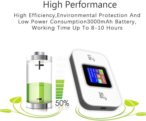 Image of GIANAC WiFi Dongle with LED Display| Pocket Wireless Hotspot 4G /5G SIM Supported | 300 Mbps Speed | 3000mAh Battery | Multi-Device Support (10 Devices) | Laptop WiFi Dongle