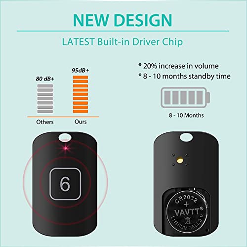 Key Finder Locator, Stick on Remote Finder Locator Tags 6 Pack Wireless Car Key & TV Remote Control Finder, 95 dB RF Beeper Key Finders That Make Noise, Item Finder Remote Tracker for Phone & Glasses