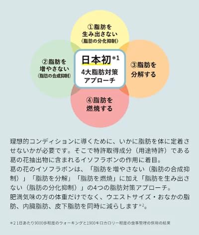 Amazon | X4 SLIM（エックスフォー スリム） サプリ サプリメント