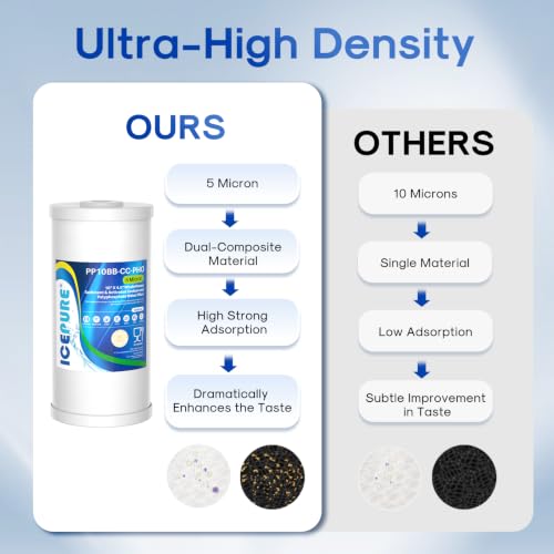 Image of ICEPURE 5 Micron 10 inch x 4.5 inch Whole House Sediment Activated Carbon and Anti Scale Water Filter Compatible with GE FXHTC, GXWH40L, Whirlpool WHKF-GD25BB GXWH35F Dupont WFHD13001 RFC-BBSA W50PEHD, 2PACK