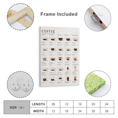 Impression sur toile Coffee Essentials Guide 60 x 90 cm motifs vacances - 4
