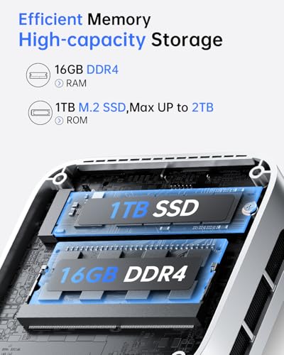 Image of ACEMAGIC N150 Vista Mini PC V1 Win 11 Pro, Twin Lake N150(Beat N97 /N95, up to 3.6GHz) 16GB DDR4 RAM 1TB SSD Micro PC, Mini Computers 4K Dual Display /HDMI /WiFi /BT /LAN Small PC for Home /Office