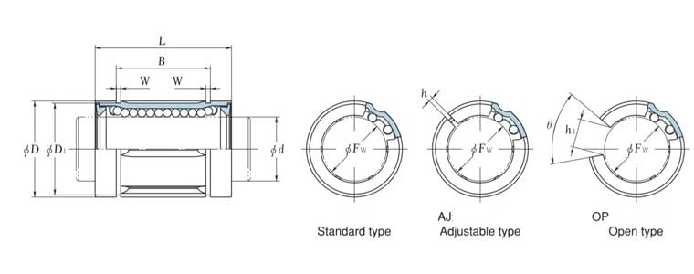 Roulement à billes linéaire SDM30 de 30mm pour guidage de précision CNC