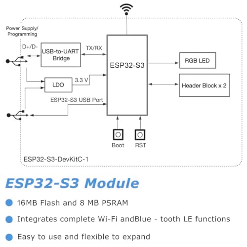 Image of Hosyond 3Pack ESP32-S3 Development Board N16R8 MCU with Dual-Mode Wi-Fi Bluetooth Type-C, Compatible with Arduino IoT ESP32-S3-WROOM-1