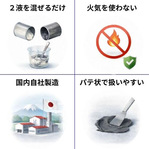 Amazon | KANパテ 鉄メタル 1㎏セット | 工具セット・道具セット