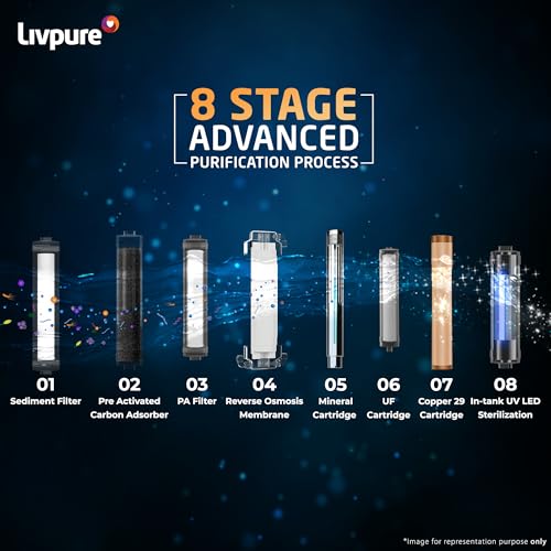 Image of Livpure Glo Star Copper Water Purifier | RO+UV+UF+Copper+Mineraliser | 2X Power Filter | No Filter Cost for 2 years* | Save upto 21,000 on Filters | 8 Stage Advance Purification | 7L Storage | Black