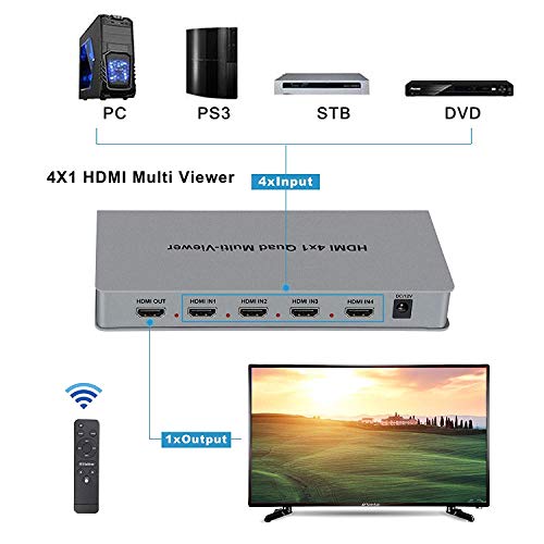 Image of Tobo 4x1 HDMI Quad Multi-Viewer Converter with Seamless Switcher 4 HD Digital Video Signal to 1 Screen HDMI1.3a,HDCP1.2,1080p-(TD-427H-02)
