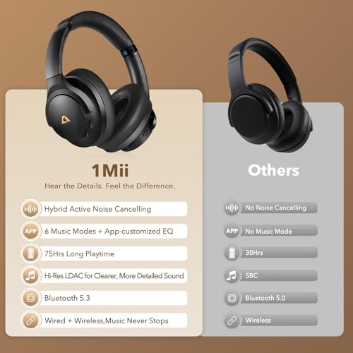 1Mii Y8+ Noise Cancelling Headphones の商品画像 8