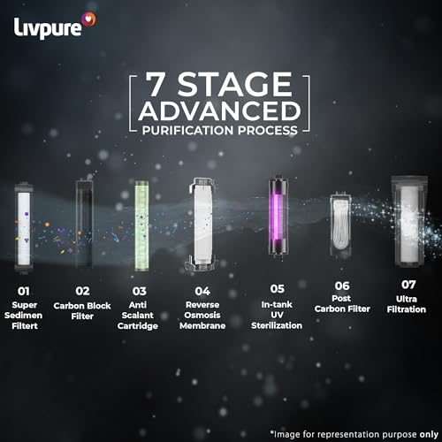Image of Livpure GLO PRO++ | RO+UV+UF | 2X Power Filter | No Filter Cost for 2 years* | Save Upto 21,000 on Filters | 7 Stage Advanced Purification | Suitable for Borewell, Tanker, Municipal Water | Black