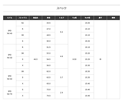 Amazon.co.jp: ZEROSTATiON プロギア用互換 スリーブ付きシャフト 