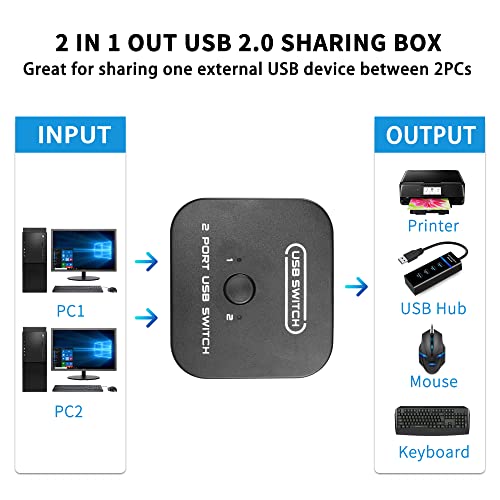 Image of USB Printer Sharing KVM Switch, Switching Without Drivers. Share Keyboard Mouse Scanner with Desktop Controller and 2 USB Printers Cables (1.5 M)