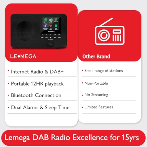 Radio Internet WiFi LEMEGA IR1 pour écouter vos stations sans grésillement