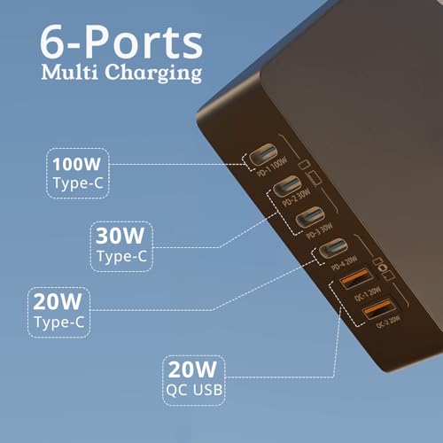 Image of 220W GaN Multiport with 1.5M Cable 7 Pd & USB Ports for Laptop Charging Compatibility