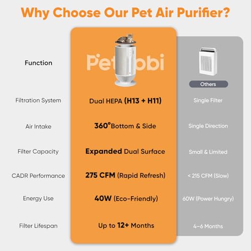 Image of Petbobi Air Purifier for Home Large Room Up to 3630 Sq Ft, H13 + H11 HEPA