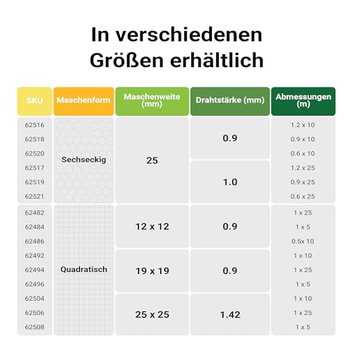 Wiltec Maschendrahtzaun Grün 60 cm x 25 m, 0,9 mm Stärke 25x25 mm Maschengröße, Volierendraht 6-Eck aus Stahl verzinkt, Drahtgitter, Vogeldraht