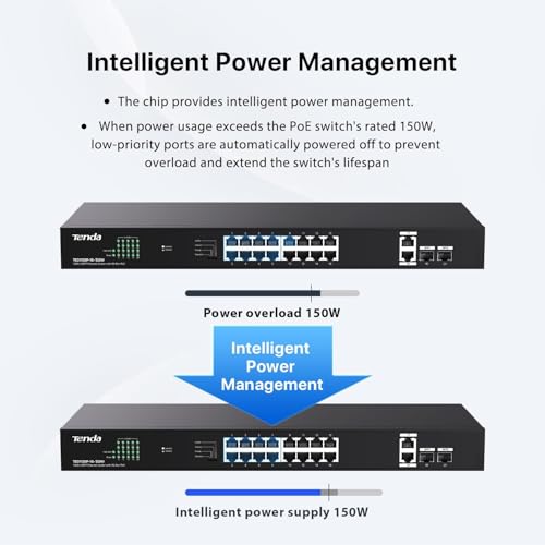 Image of Tenda TEG1120P 18GE+2SFP Ethernet Switch with 16-Port PoE-150W, Compatible with IEEE 802.3af /at Devices, Unmanaged Gigabit Switch with 16 Port PoE+@135W, 2 Uplink RJ45 Ports & 2 SFP Ports