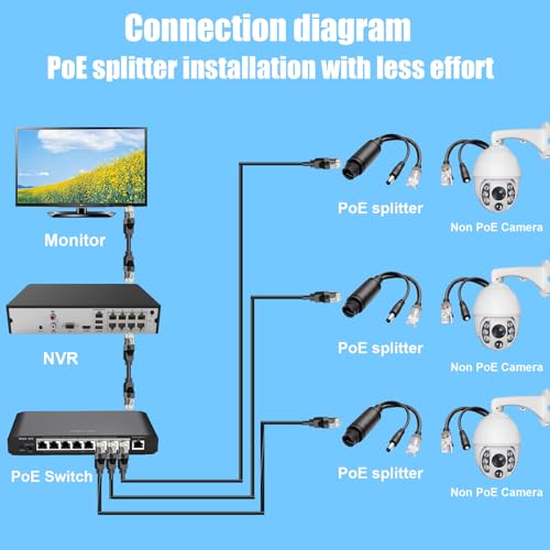 Divisor PoE Gigabit Activo 48 V a 12 V Resistente al Agua, Divisor Power over Ethernet con Conector DC 5,5x2,1 mm, Compatible con IEEE 802.3af/at, 10/100/1000 Mbps para Cámaras IP, Puntos de Acceso y Teléfonos VoIP (Paquete de 2) miniatura 3