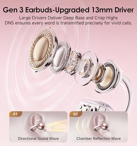Image of King Lucky Neo Clips Wireless Open Ear Earbuds Bluetooth 6.0 OWS with 50Hrs Playtime,6 EQ Modes,Anti-mistouch Design,ENC,10mm Driver Low Latency (Pink)