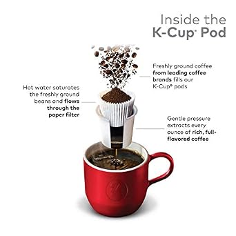 Eight O'Clock Coffee Colombian Peaks, Single-Serve Keurig K-Cup Pods, Medium Roast Coffee, 24 Count (Pack of 2)