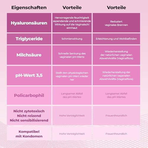 vaginalzäpfchen mit Milchsäure & Hyaluronsäure | bei bakterieller Vaginose und Scheidentrockenheit – Lindert schnell Reizungen, Juckreiz, Brennen, Geruch und Ausfluss. Flora intima. Hormonfrei, 10pcs