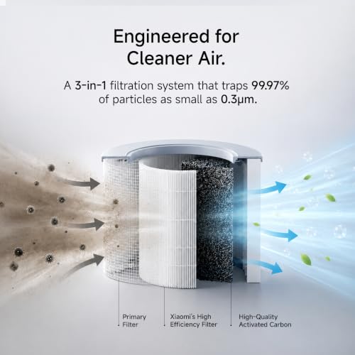 Image of Mijia by Xiaomi Air Purifier 4 Compact|100 Sq.ft. in 6 mins |3stage HighEfficiencyFilter|230 m3 /hr CADR covers 400 Sq.ft.|App+Voice control|20dB LowNoise|Realtime filter usage|1yr replacement warranty