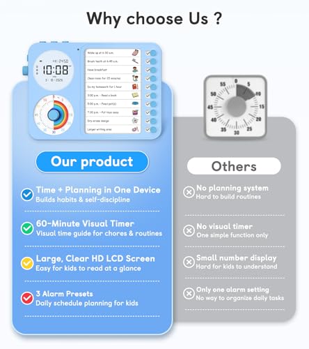 Image of 3-in-1 Visual Timer & ADHD Tool for Kids - ADHD Task Timer for Adults with Visual Schedule, Chore Chart & Planning Board for Home, School, Classroom, Work (Blue)