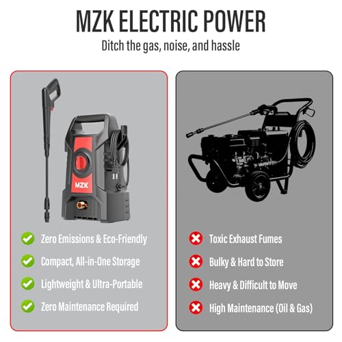 Portable Power Washer Battery Operated